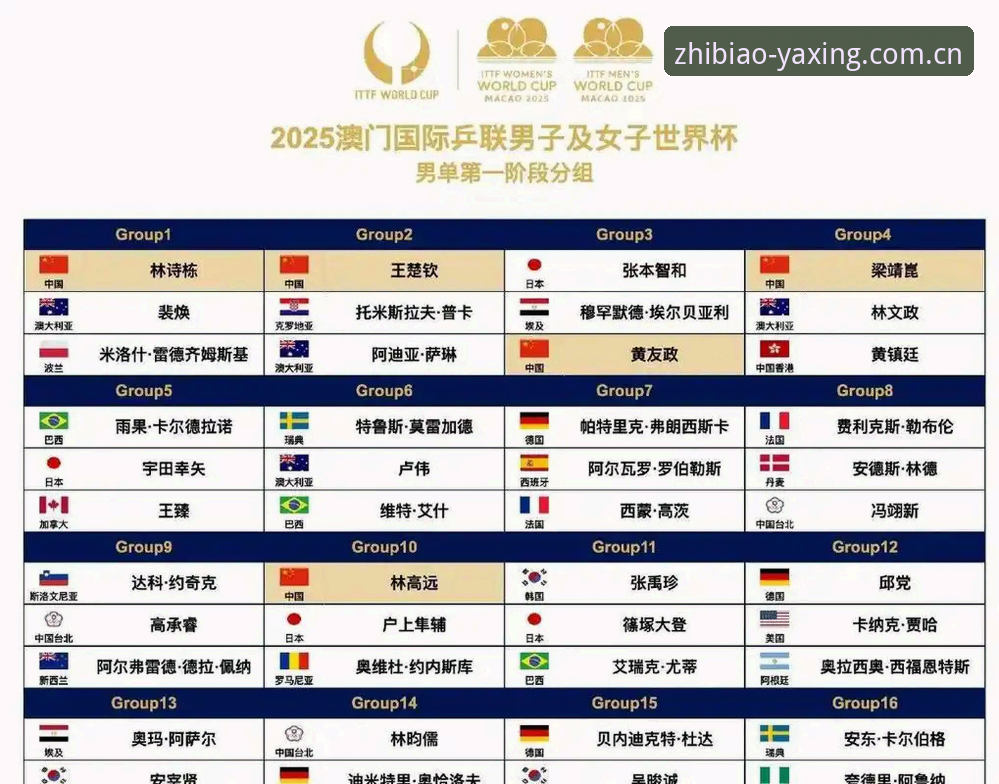 新手看球不迷路：中国本土坐标线上赛程schedule使用心得与实战分享